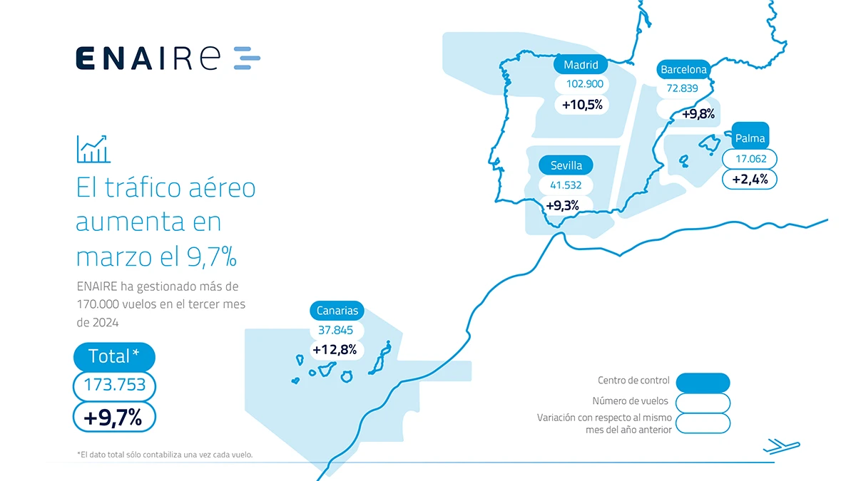 Mapa con los vuelos gestionados por Enaire en marzo de 2024. Infografa: Enaire